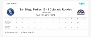 Sporting News Use Of Opta Data Feeds To Power Their - Colorado Rockies