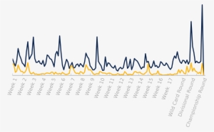 Super Bowl Data - Calligraphy