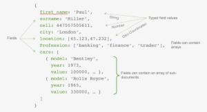 Sql Rows Vs Mongodb Document - Mongodb Document