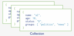 A Collection Of Mongodb Documents - Mongodb Collection