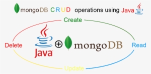 This Tutorial Will Help You To Perform Crud Operation - Java Enterprise ...