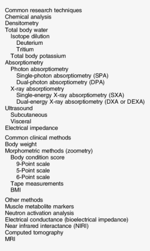 Methods For Body Composition Analysis In Dogs And Cats - Pec Math Model Question 2018
