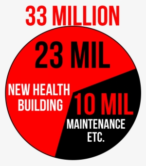 Capital Budget To Pay For New Health And Science Building