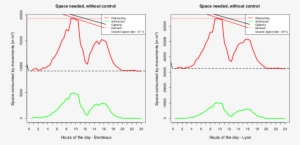 Comparison Of Additional Consumed Space By Double Line - Bordeaux