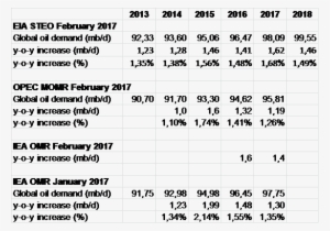 3 Key Forecasting Agencies - Number