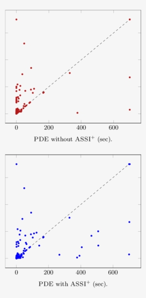 Verification By Pde Compared To Ufo - Diagram
