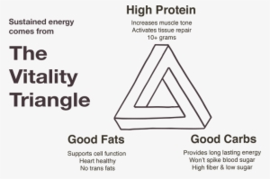 "we Developed Zing Bars As A Healthy Snack For Our - Triangle