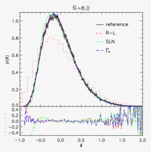 The Black Histogram With Error Bars Shows The True - Hgcdte