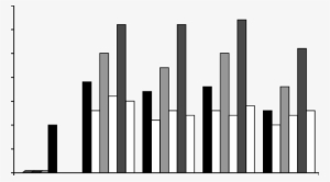 Cd4 Þ Cell Apoptosis With Statins In A Typical Patient