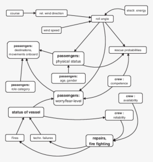 Outline Of The Human Factor Model Realized In Ms Antwerpen - Diagram