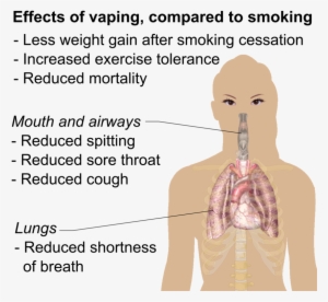 What Are The Effects Of Vaping - Vape Pens Bad For Your Lungs