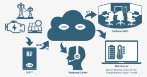 About The Health Of Your Battery Systems, Including - Portable Network Graphics