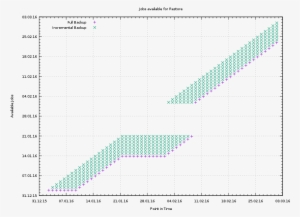 Always Incremental With Pause 7days Retention 7days - Number