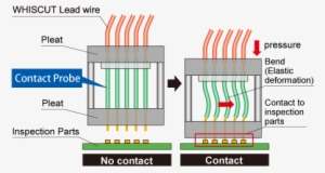 Wiring Materials For Use Inside Or Between Precision - Diagram