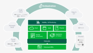 Veeam Hyper Availability Platform