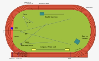 Track And Field Stadium Layout - Track And Field Track Diagram