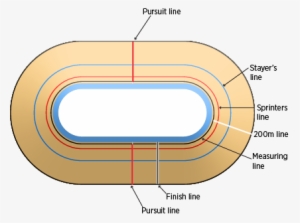 Cycling Track Markings - Cycling Ground With Measurement