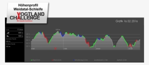 There Is A Lap Indication For The Completed Laps - Diagram
