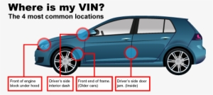 Consumer Reports Recommends That If You Notice That - Vin Number