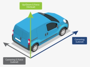 What Is G-force Cornering And Up Down - G Force Acceleration Braking