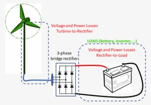 Voltage Drop - Wind Turbine Wire Size