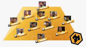 I Do Think Traore Will Start After Impressing In The - Wolverhampton Wanderers F.c.