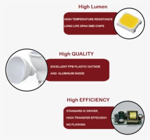 Details - Graphic Design