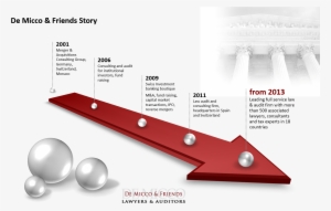 Luigi Carlo De Micco - Diagram