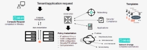 Nuage Vcs Change The Paradigm Through A Template Driven - Diagram