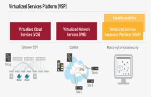Nuage Virtualized Services Platform - Computing Platform
