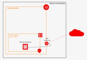Many Oracle Cloud Infrastructure Customers Have Compute - Oracle Cloud