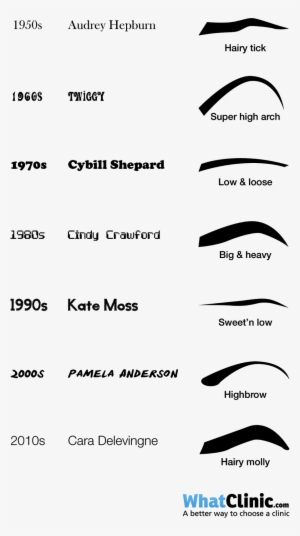 Eyebrows - 1950s Eyebrows