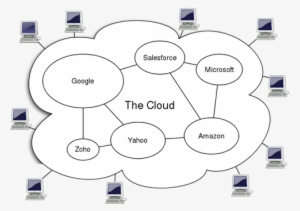 Using Software On The Internet - Data Stored In Cloud Computing