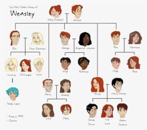 Png Hd Family Members Pluspng - Harry Potter Weasley Familia