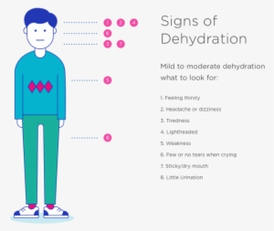 Sunken Eyes, Extreme Thirst And Fussiness, Sleepiness, - Cartoon
