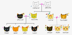 Twilight Pointing At Bush Next To Her S6e6 - Warrior Cats Oc Family Tree