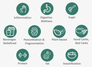 2018 Top 10 Nutrition Trends Summary - Nutrition Trends 2018