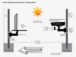 Hd Relay Snow Stake Recommended Setup - Snow