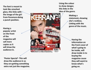 Deconstruction Of Music Magazine Covers