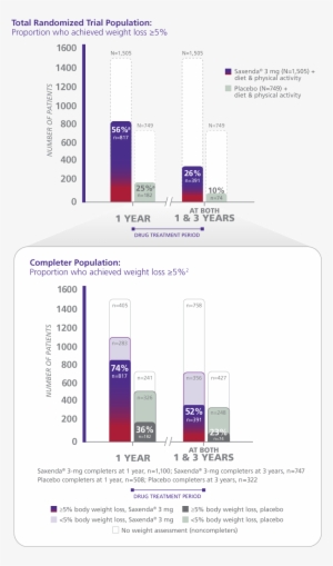 Mean Baseline Body Weight Was - Alkali