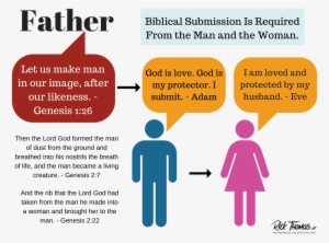 Adam Loved Eve - Male And Female Comfort Room