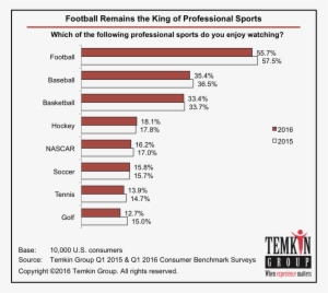 One Of The Exciting Parts Of The Super Bowl Sunday - Employee Engagement Maturity Levels