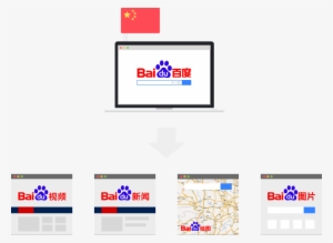 Similar To Google, Baidu Makes The Vast Majority Of - Baidu