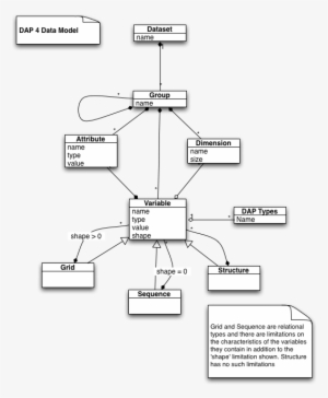 Dap 4 Dm Uml - Diagram