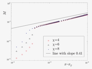 Transverse Ising Model On An Infinite Tree - Diagram