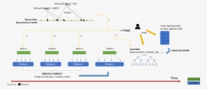 Log-structured Merge Tree And Sstable - Log-structured Merge-tree