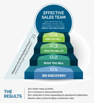 Sales Playbook 2 1 - Sales
