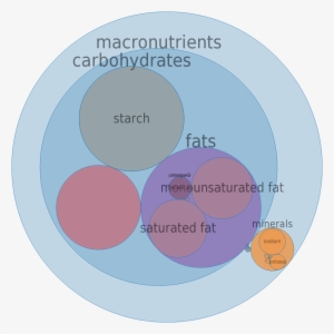 Spaghetti, With Meatballs, Canned -all Nutrients By - Gumbo
