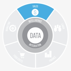 Avero Core - Sales - Portable Network Graphics