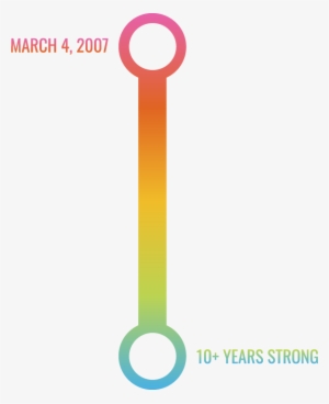 About Open Gate - Circle